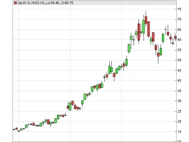 iren stock: what we know