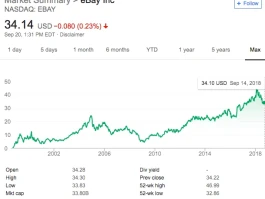 eBay's Q3 2025 Earnings: The Hidden Tech Breakthrough Driving Its Growth