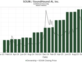 SOUN Stock: Is It Too Late to Bail?