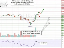 The Trade Desk (TTD): Decoding the Stock Price and the Future of Advertising