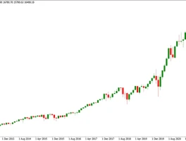 Nasdaq's Wild Ride: Reversal from Gains vs. Nvidia's Impact