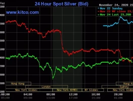 Silver Prices Hit Insane New Highs: what's driving the surge and if it's all just hype