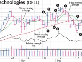 Dell's AI-Fueled Stock Surge: Is This Real Growth or Just More AI Hype?
