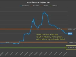 The SoundHound AI Stock Frenzy: What's Really Behind the Surge and Why I'm Not Buying It