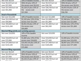 The New 2026 Federal Income Tax Brackets: The Hidden Economic Shift and What It Means for You