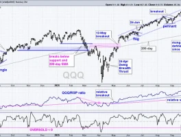 The QQQ Innovation Fund: What It Reveals About Our Tech Future (And Your Portfolio)