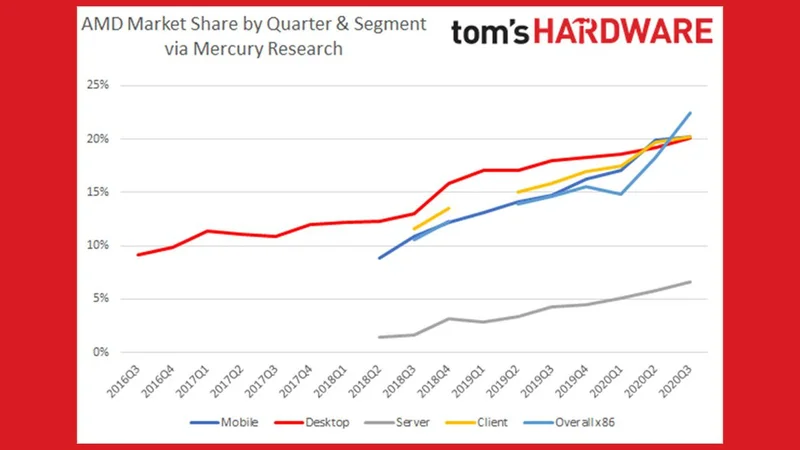 AMD Stock Hits All-Time High: Why It's Soaring and Why I'm Not Buying It