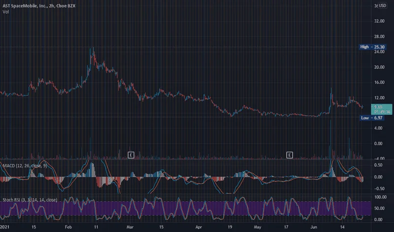ASTS Stock's Wild Verizon Pop: What It Means and Why I'm Not Buying It