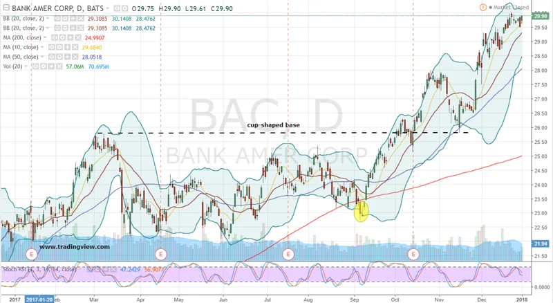 Bank of America's Q3 Earnings Surge: Decoding the Results and What They Signal for the Future