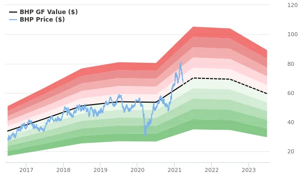 BHP vs. Rio: The Quiet Tech Race Defining Our Future