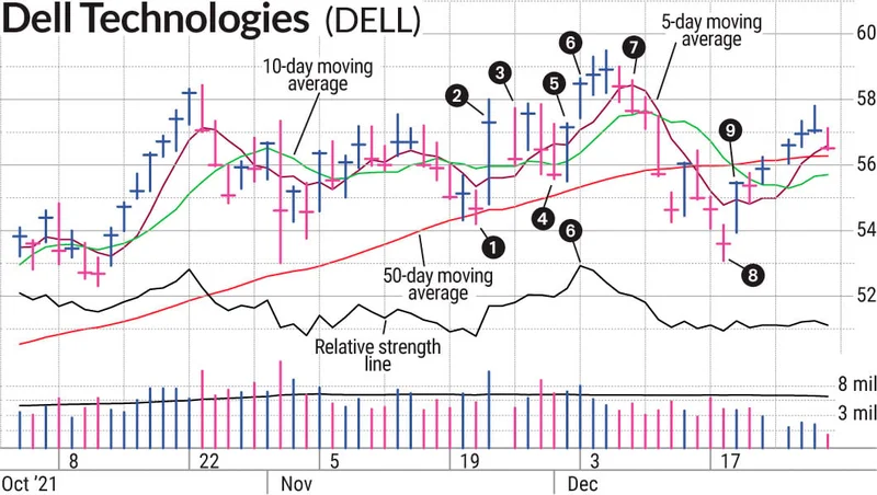 Dell's AI-Fueled Stock Surge: Is This Real Growth or Just More AI Hype?