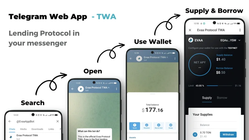 EVAA Protocol's Price Spike: A Real Project or Just Another DeFi Hype Job?