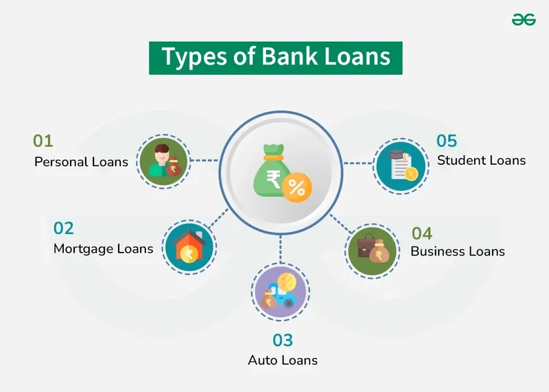 The Loan Market Explained: An Analysis of Personal, Bad Credit, and Student Loan Data