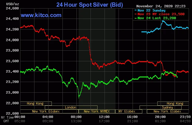 Silver Prices Hit Insane New Highs: what's driving the surge and if it's all just hype