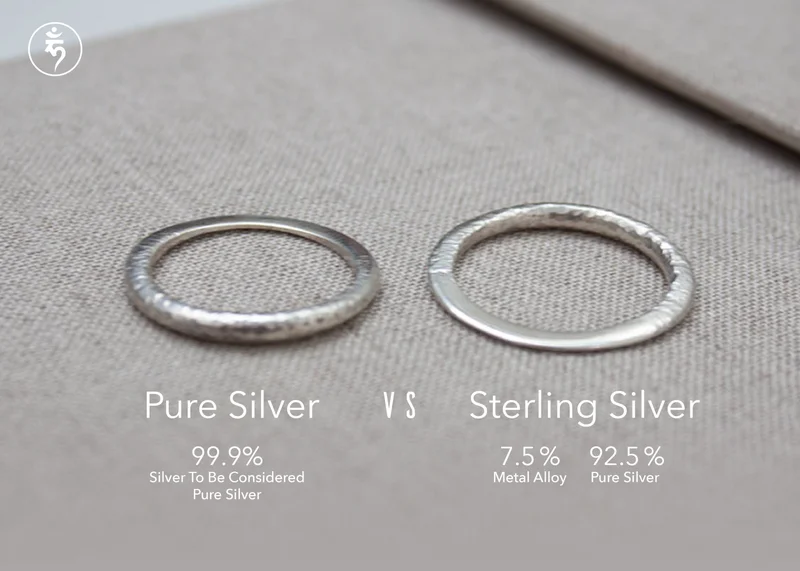 Silver Spot Price: What the Data Says About Price Targets and Market Trends