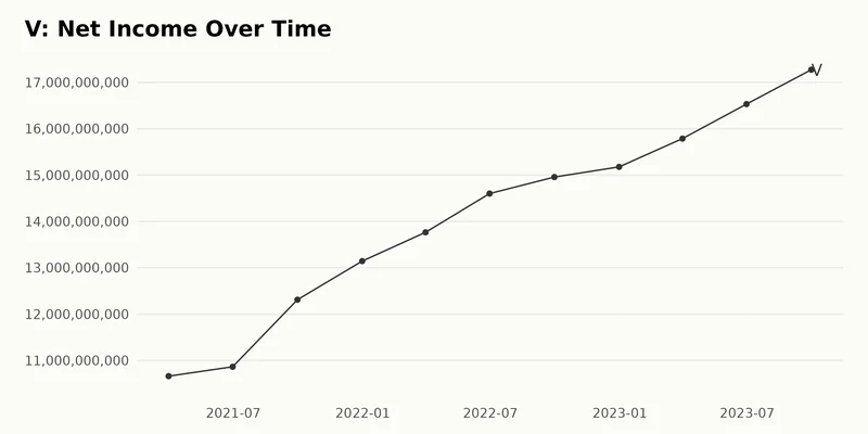 Visa Stock: What the Analysts Won't Tell You