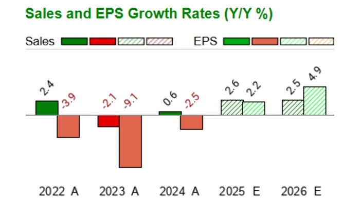 Verizon's Quiet Tech Revolution: Unpacking the 2025 Potential Everyone is Missing