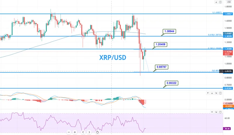 XRP Price Analysis: Deconstructing Whale Moves, ETF Hype, and the Suppression Debate