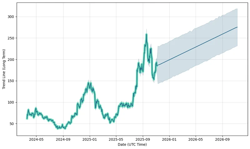 ALAB Stock: Robust AI Demand and What it Means for the Future