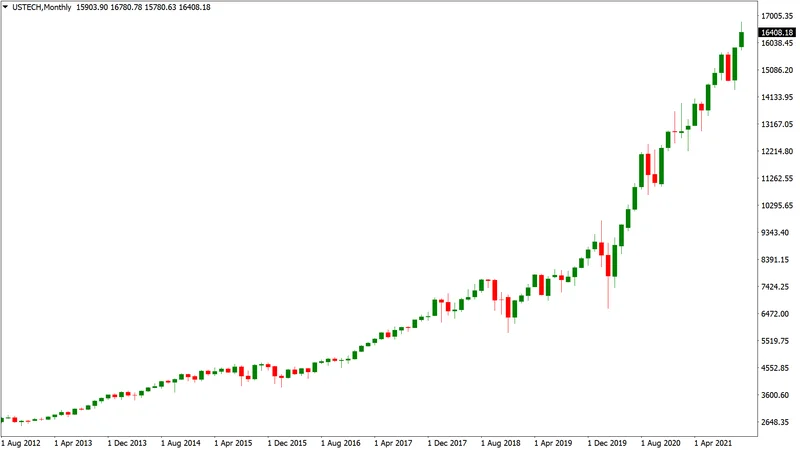 Nasdaq's Wild Ride: Reversal from Gains vs. Nvidia's Impact